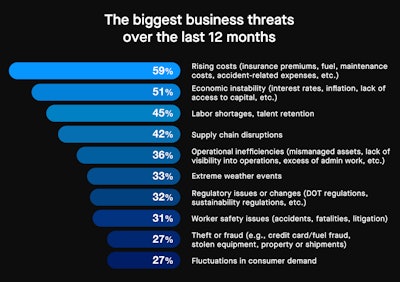 Motive Physical Economy Outlook 2024