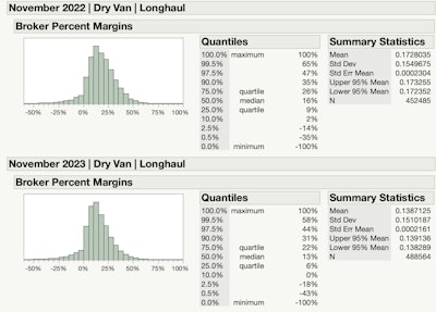 Freight Broker Margins