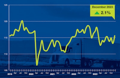 ATA Truck Tonnage Index December 2023