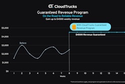 Guaranteed revenue program