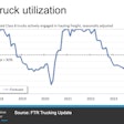 FTR Freight Outlook