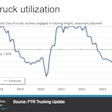 FTR Freight Outlook