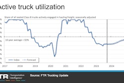 FTR Freight Outlook