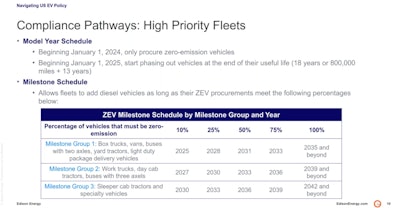 californiahigh priority advanced clean fleets timeline