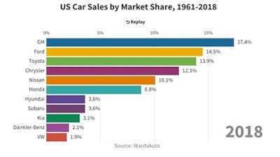 Market Share 2018
