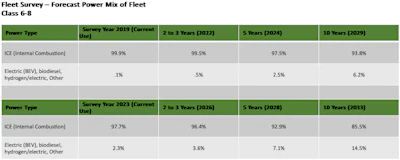 MacKay & Company's chart internal combustion vs. alternative power generation adoption