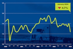 ATA Truck Tonnage Index January 2024