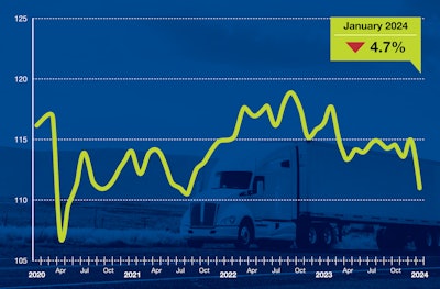ATA Truck Tonnage Index January 2024