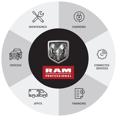 Ram Professional is taking a 360-degree approach to ensure a solution for the business owner.