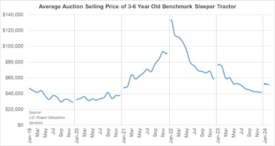Jd Power Auction 032024