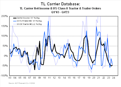 TL Carrier Database