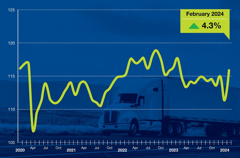 ATA Truck Tonnage Index February 2024
