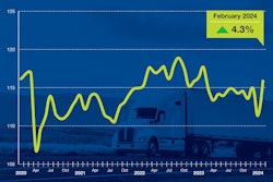 ATA Truck Tonnage Index February 2024