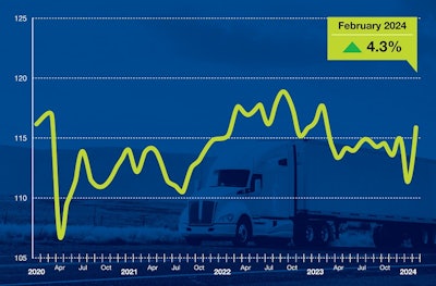 ATA Truck Tonnage Index February 2024