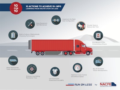 Run On Less 10for10–finalv4 Copy