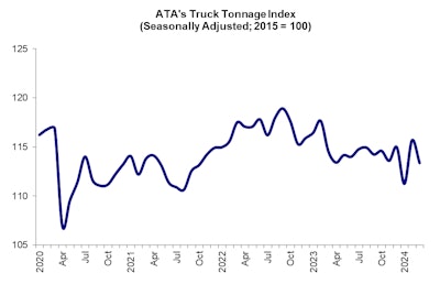 ATA Truck Tonnage Index March 2024