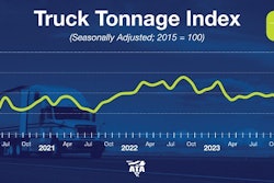ATA Truck Tonnage Index April 2024