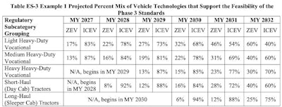 Cummins Ghg Table Copy