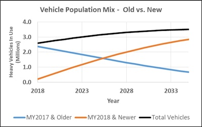 Transition Graph Copy