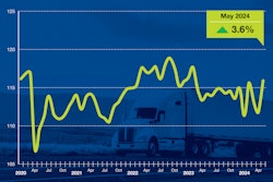 ATA Truck Tonnage Index May 2024