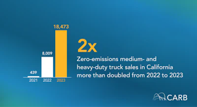 Zev Sales My2023 Chart Crop