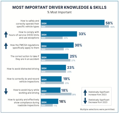 Jj Keller Center For Market Insights 2