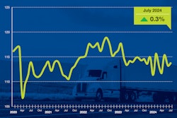 ATA Truck Tonnage Index July 2024
