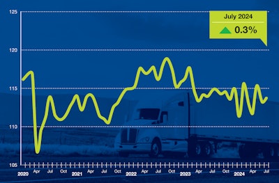 ATA Truck Tonnage Index July 2024