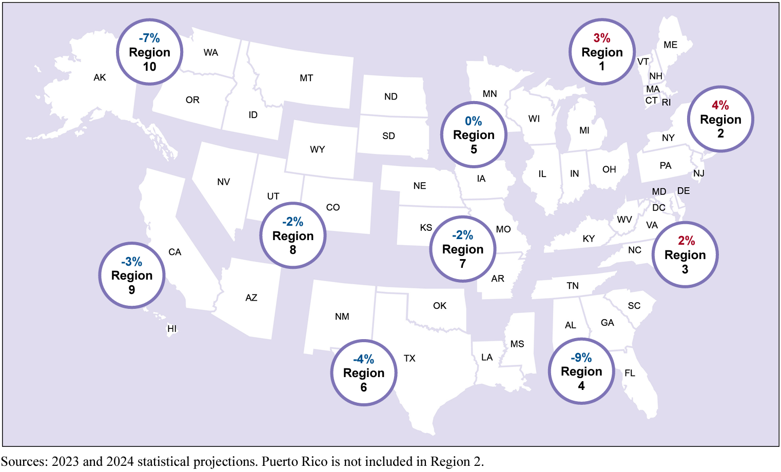 NHTSA fatalities by region 1H 2024