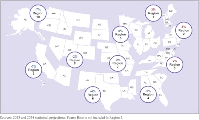 NHTSA fatalities by region 1H 2024