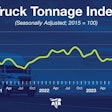 ATA Truck Tonnage Index August 2024