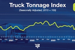 ATA Truck Tonnage Index August 2024