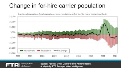 Carrier Exits