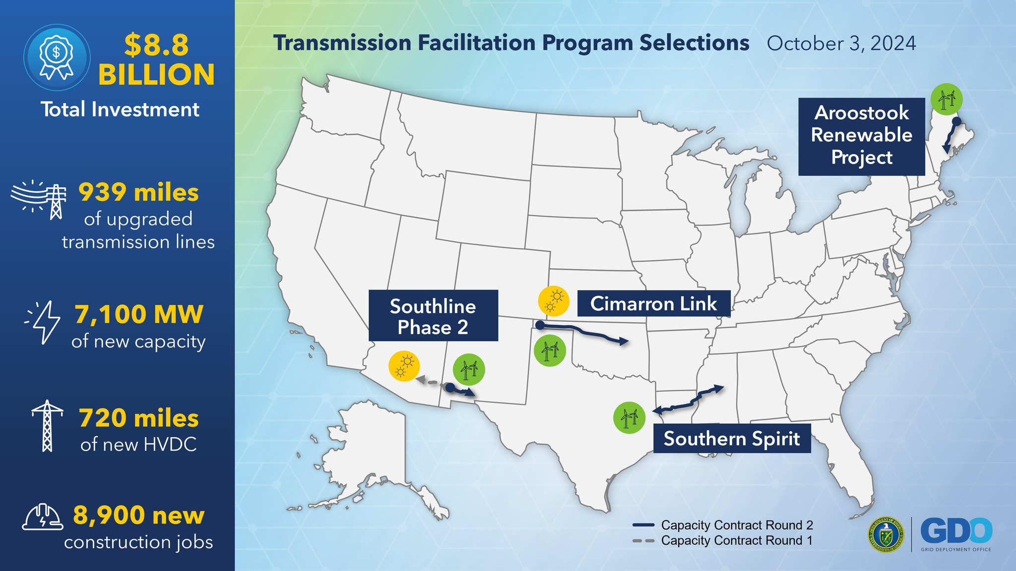 DOE's $1.5 billion investment for nationwide grid upgrades