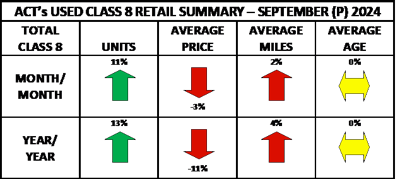 Ac Ts Used Class 8 Retail Summary September P 2024 2
