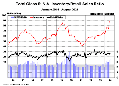 Class 8 Inrs Ratio August 2024