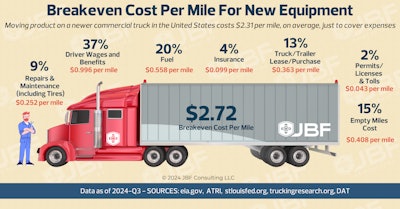Jbf Cpm New Equipment 2024 Q3 Highres