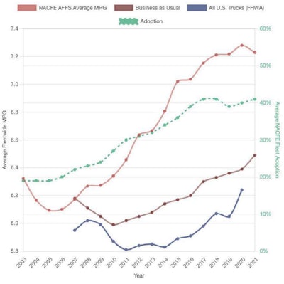 Screenshot 2024 10 21 At 7 43 32 Am