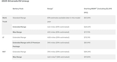 chart showing msrp and mileage ranges of all 2025 chevy silverado ev trims