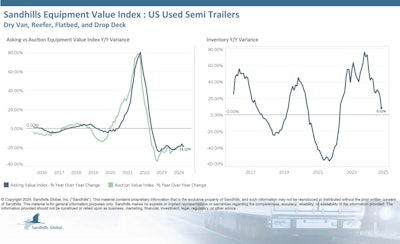 Mkt Rpt 2024 Oct2024 02 Semitrailers