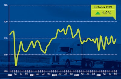 ATA Truck Tonnage Index October 2024