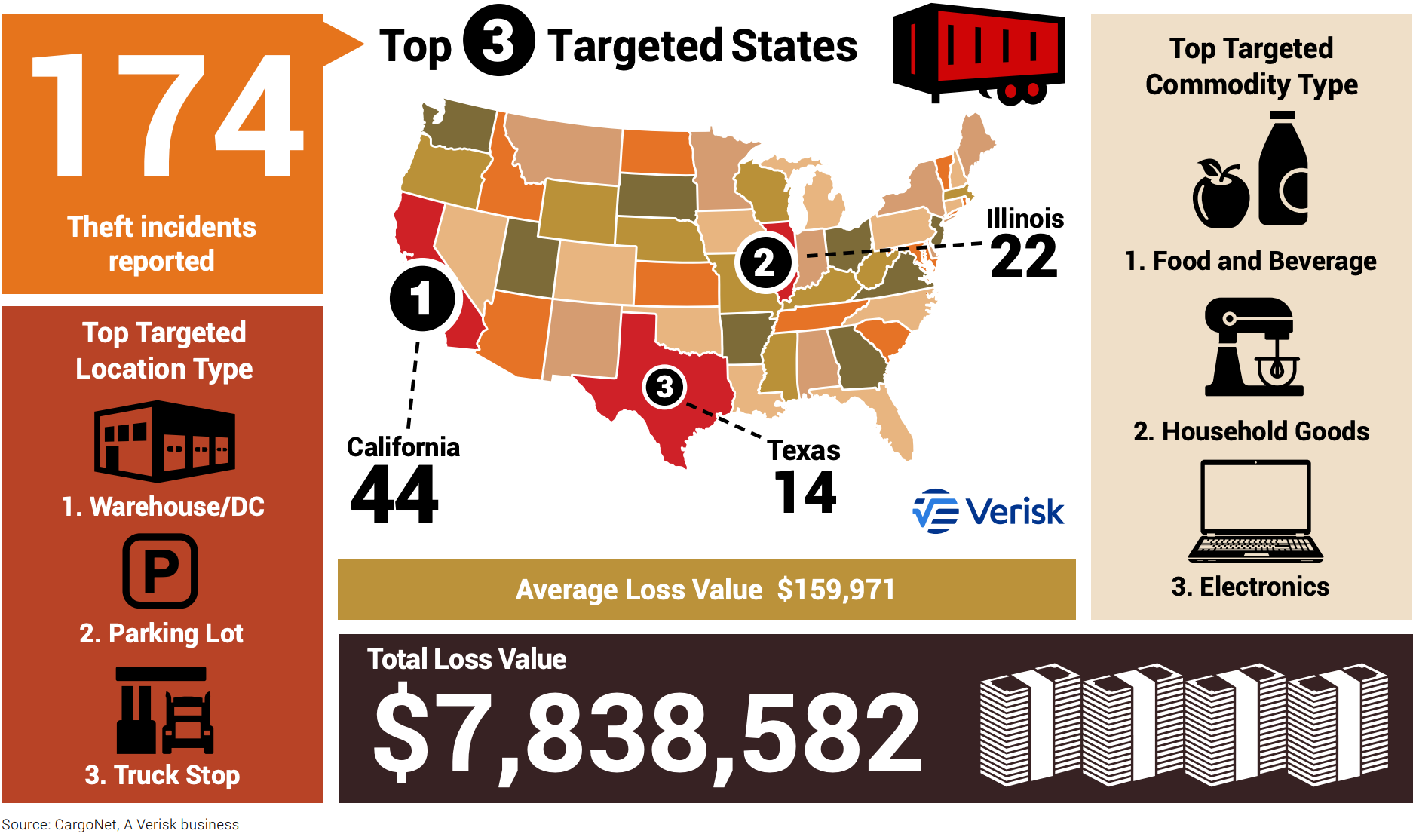 CargoNet Thanksgiving 2024 graphic