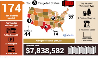 CargoNet Thanksgiving 2024 graphic