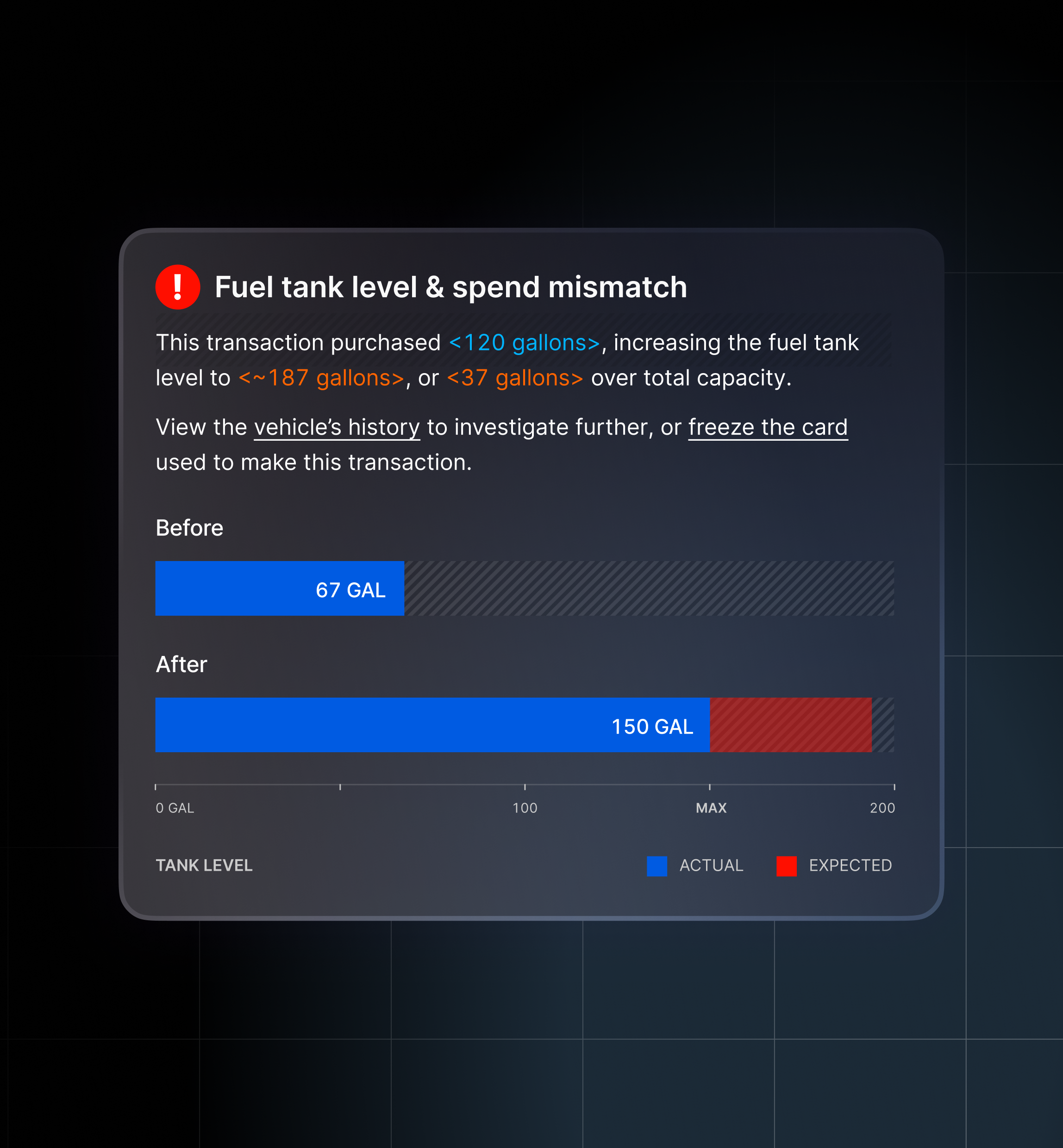 Uncover Hidden Fraud