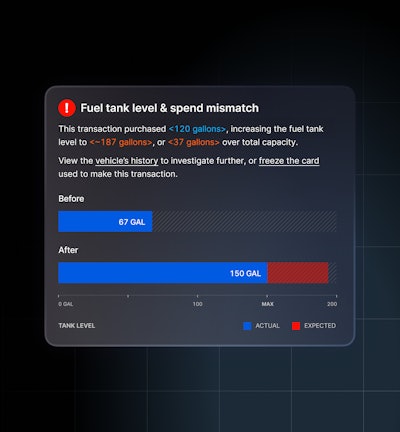 Uncover Hidden Fraud