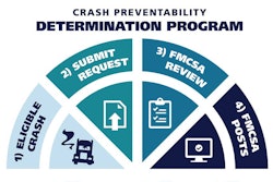 FMCSA Crash Preventability Determination Program