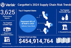 CargoNet 2024 cargo theft trends