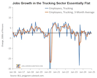 Dec2024 Trucking Payrolls