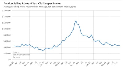 Jd Power Chris Visser