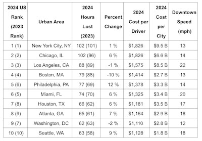 Screenshot 2025 01 06 At 7 31 11 Am